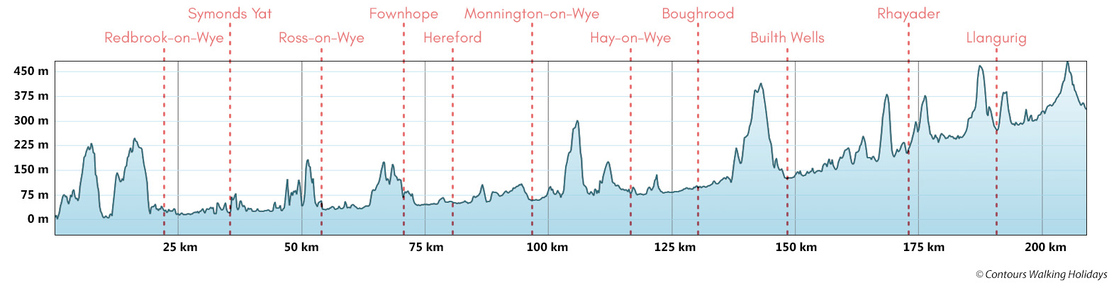 Wye Valley Way Route Profile